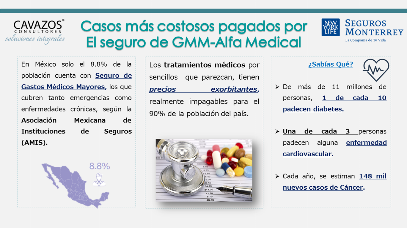 CASOS GMM.2