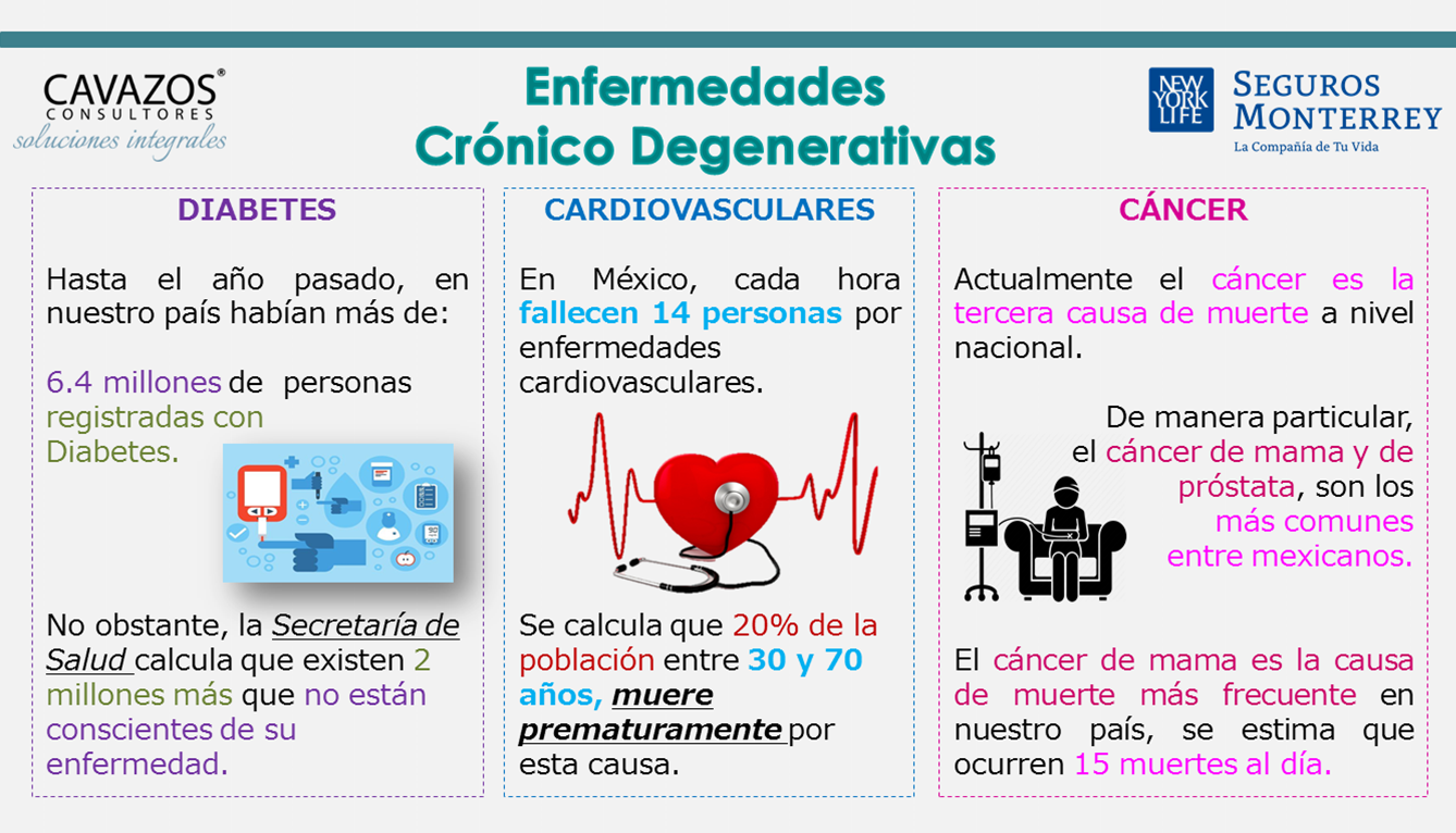 ENFERMEDADES